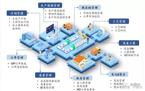 架起智能工廠的橋梁，大力推進(jìn)制造業(yè)的復(fù)興——數(shù)據(jù)開(kāi)啟新紀(jì)元